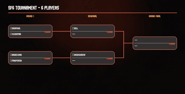 SF6 tournament bracket 6