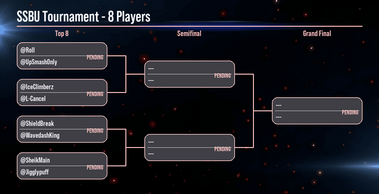 SSBU tournament bracket