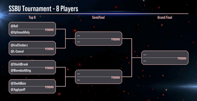 SSBU tournament bracket