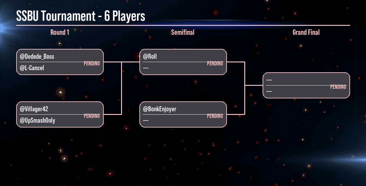 SSBU tournament bracket 6